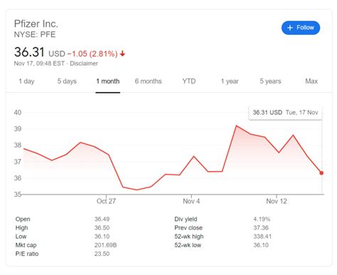 The pfizer stock ftx to usd chart is designed for users to instantly see the changes that occur on the market and predicts what will come next. Pfizer Inc. (PFE stock) vaccine price gives it an edge ...