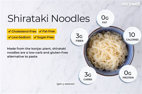 Shirataki Noodles Nutrition Facts And Health Benefits