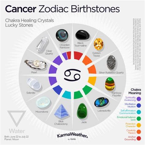 These horoscope lucky numbers good for today only. Zodiac birthstones - Lucky stones for zodiac signs in 2020 ...