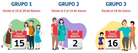 En el caso del bono 2025 la aceptación fue del 37,15% para los vencimientos de marzo y del 24,55% para los vencimientos de julio. BONO MARZO 2020: beneficiarios por RUT y fecha de ...