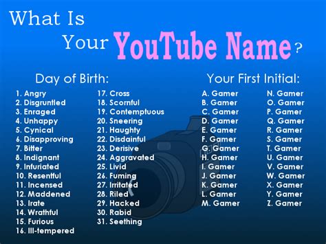 Whats Your Youtube Name The Poke