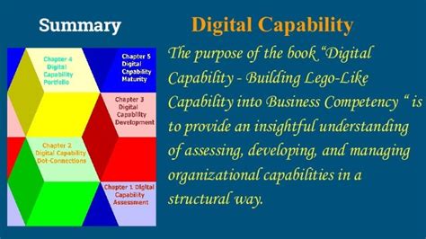 Digital Capability Book Introduction