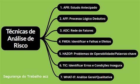 Conheça As 7 Principais Técnicas De Análise De Risco Aprenda Tudo