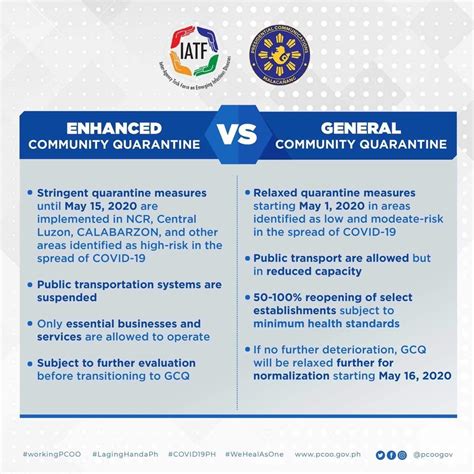 These are enhanced community quarantine (ecq), modified ecq (mecq), general community quarantine (gcq) and modified gcq (mgcq). IATF Imposed Restrictions & Difference of ECQ To GCQ As Of ...