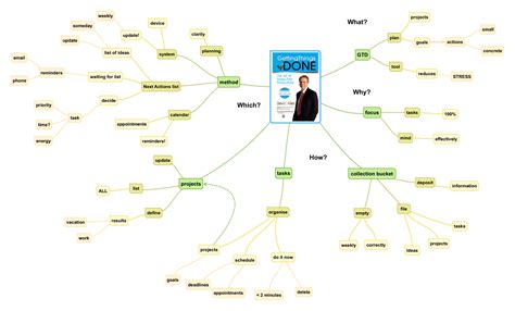 The Mind Book Map