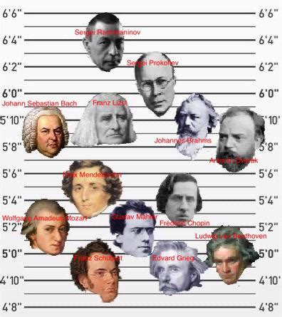 The Heights Of The Most Famous Composers R Classicalmusic