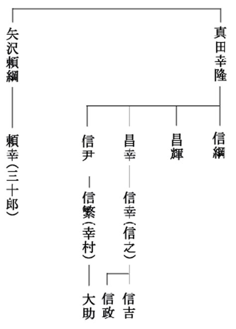 すべて 図書 雑誌 古典籍資料（貴重書等） 博士論文 官報 憲政資料 日本占領関係資料 プランゲ文庫 録音・映像関係資料 歴史的音源 地図 特殊デジタルコレ. 「真田一族の歴史がよぉ～くわかる本」目次