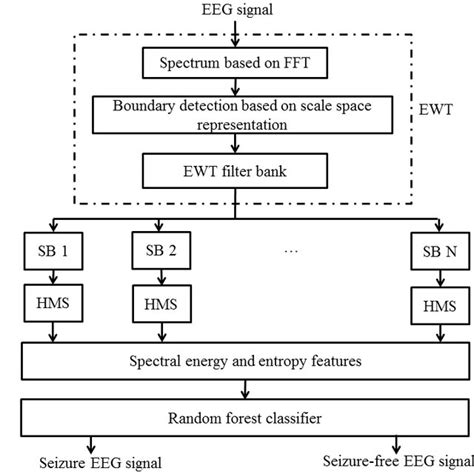 Read rafael reisenhofer's latest research, browse their coauthor's research, and play around with their algorithms. The QR code comparisons for DNA sequences of Chimps and ...