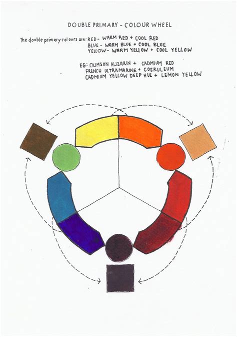 How To Use The Double Primary Colour Wheel — Anna Carien Goosen