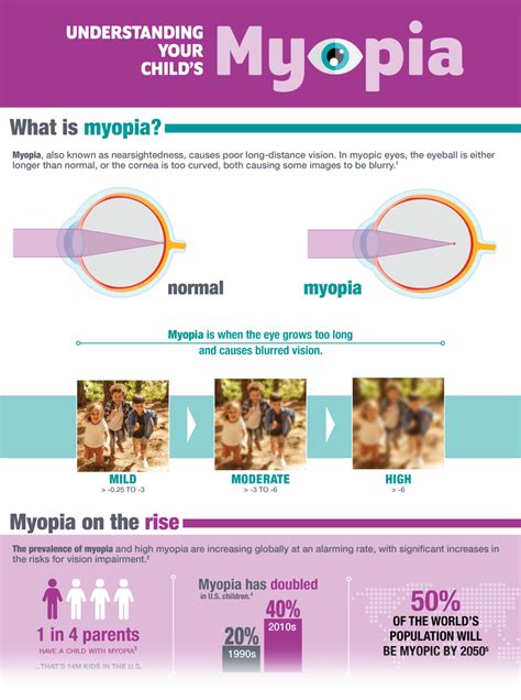 mymyopia introduces infographic for easy understanding of myopia its impact and treatment