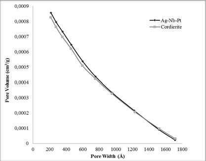 Halsey, bunun ardından bir yandan türkçe öğrenmeye bir yandan da baklava yapmaya çalıştığını da sosyal. BJH adsorption cumulative pore volume (Larger) Halsey: Faas correction | Download Scientific Diagram