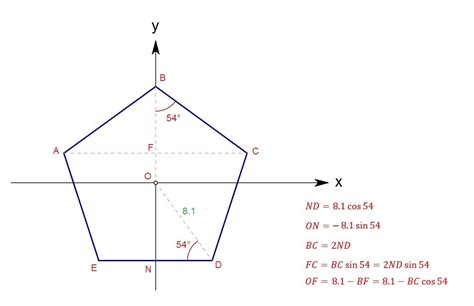 geometry - How to find the coordinates of the vertices of ...