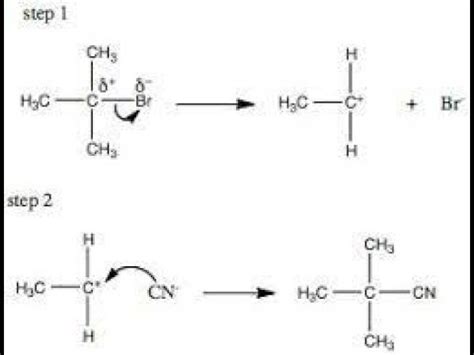 Types Of Nucleophilic Substitution SN1 And SN2 Reactions NEB Class