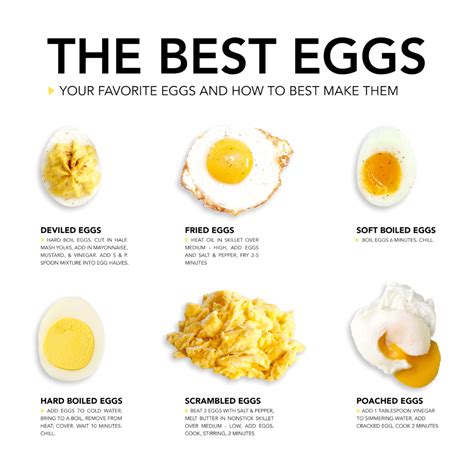 Egg Cellent Ways To Eat Eggs The Cooks Station Ways To Cook Eggs