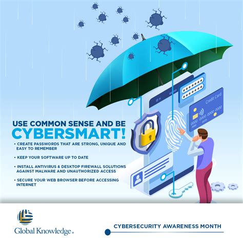 Cybersecurity Awareness Posters