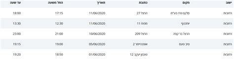 סניפי ממשלה ומוסדות ציבור הקרובים. איקאה, מעדני מאניה ומכון הרזיה: איפה שהו חולי קורונה בראשל ...