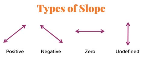Maybe you would like to learn more about one of these? Graphing Lines in Slope-Intercept Form - KATE'S MATH LESSONS