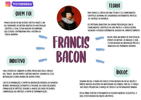 FRANCIS BACON Francis Bacon Planejador De Estudo Tudo Sobre Pedagogia