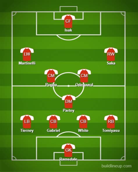 Arsenals Best Line Up On Opening Day Of 202223 Season If Edu