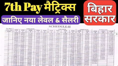 Th Pay Commission Pay Matrix For Bihar State Government Employees Pensioners Bihar Thpay