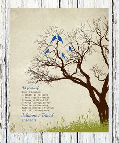 Sapphire theme got you stumped? 45th Wedding Anniversary Gift for Parents Sapphire ...