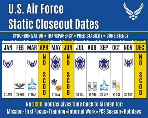 Air Force E5 Releasecareer