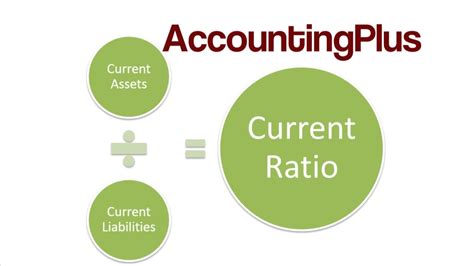 Knowing this amount will help you understand how well your business is running and how well you will be able to meet your current liabilities. Current ratio formula/ Current ratio defination - YouTube