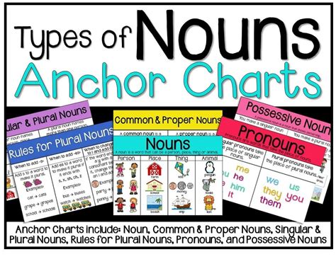 Noun Anchor Charts Noun Anchor Charts Collective Nouns Anchor Chart