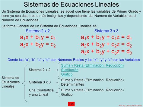 Sistemas De Ecuaciones Lineales Algebra I Quizizz