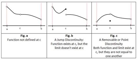 The function on the left is continuous on its. How To Know If A Function Is Continuous