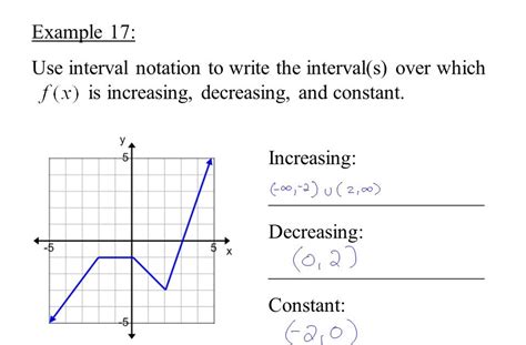 How To Find Increasing And Decreasing Intervals On A Graph Interval