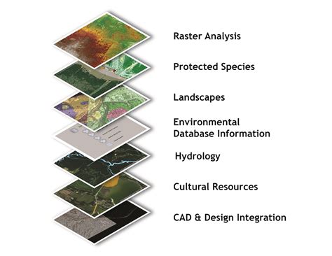 aci consulting, environmental excellence Geographic Information Systems