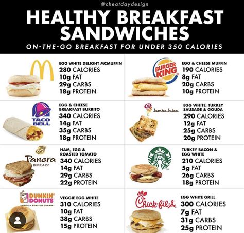 Pin By Sydneydonatella On Body Right Healthy Fast Food Options Fast Healthy Meals Low