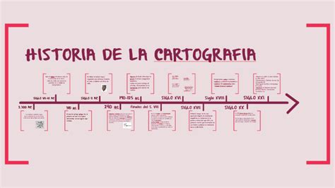 Pdf Linea Del Tiempo De La Cartografia Kulturaupice