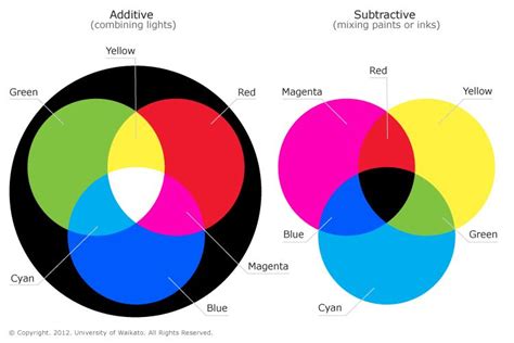 Blue and orange are the colors of the sky (blue sky and orange sunsets). Colours of light | Mixing primary colors, Color mixing ...