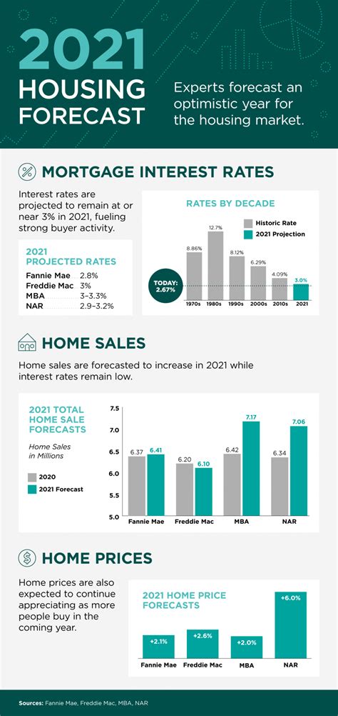 What is a housing bubble? 2021 Housing Forecast - Scottsdale Real Estate Arizona