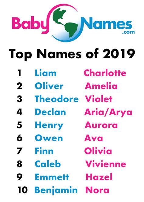 what is the most popular girl names that start with a