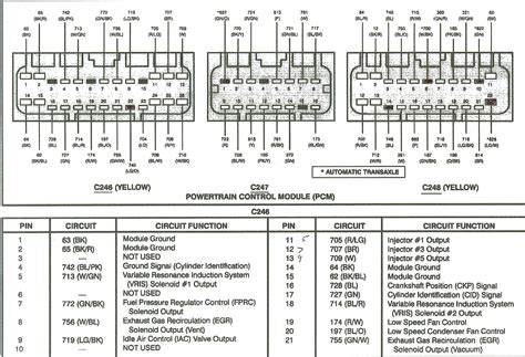 Jan 02, 2017 · 06/13/19, 04:47:04 pm the first thing to do, of course, is to use the handy ignition check tip at the end of the article above. 2006 Ford F150 Pcm Wiring Diagram - Wiring Diagram