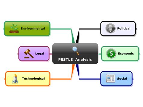 Cash flow analysis is a simple financial analysis that is indispensable to a company. PESTLE Analysis Mind Map: MindManager mind map template ...