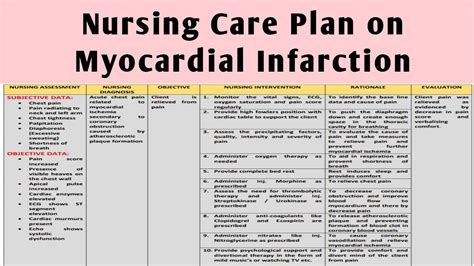 Nursing Interventions For Angina Pectoris Coronary Artery Disease