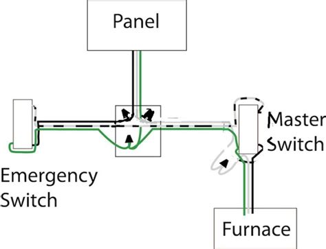 Many times installers follow their own color coding so always follow the terminals on the thermostat. Need help wiring an Furnace Emergency Switch - Fine Homebuilding