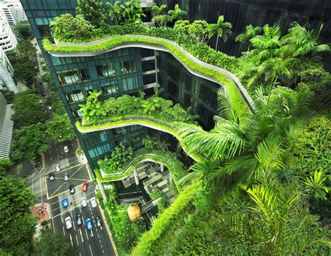 Features Of The Future Sustainable City Rtf Rethinking The Future