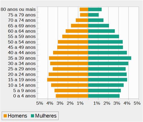 O Que Demografia Conceitos Demografia No Brasil E No Mundo