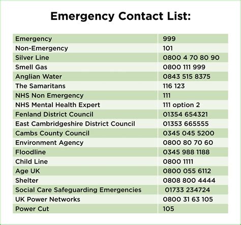 Steve Barclay - Emergency Contacts During Christmas Break...