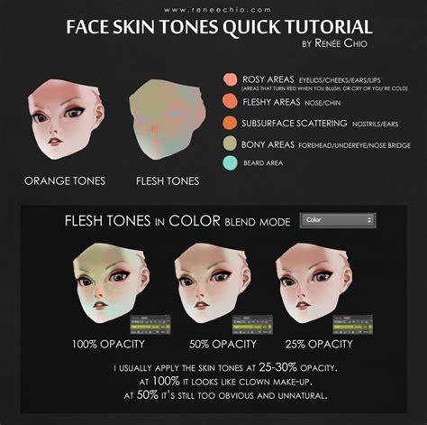 I Made A Tutorial On Skin Tones Using One Of My Latest Paintings D I