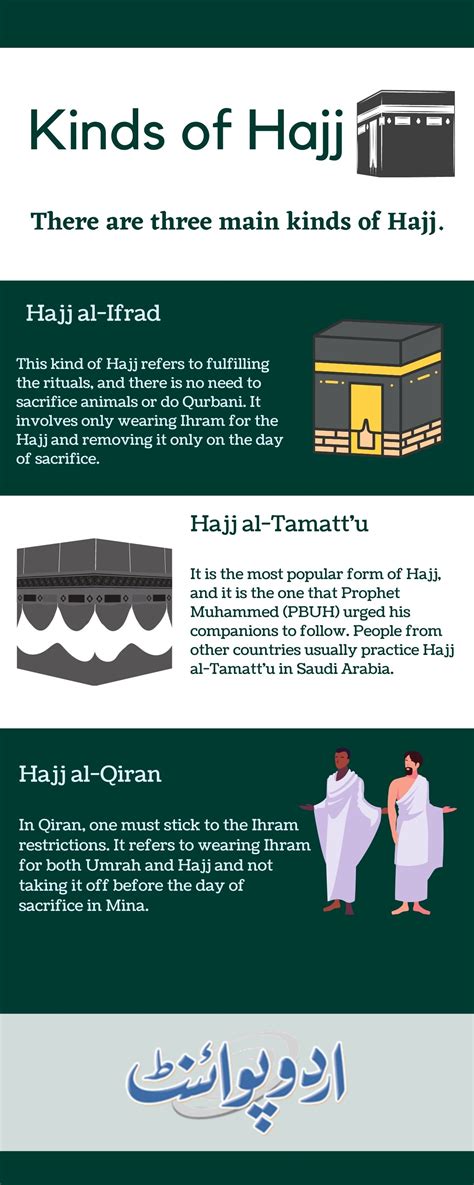 Learn How To Perform Hajj And Hajj Steps Day By Day