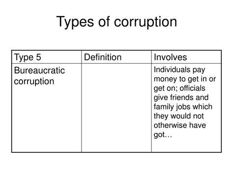 Ppt Corruption And Government Powerpoint Presentation Free Download