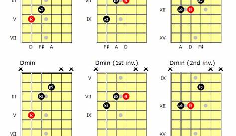 guitar triad chord chart