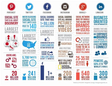 Hence, when you ask what is marketing, then the following definitions should first be read to understand. 10+ E-commerce Marketing Plan Examples - PDF, Word, Docs ...