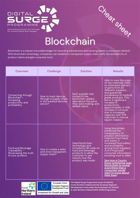 Blockchain Cheat Sheet By Mid And East Antrim Borough Council Issuu